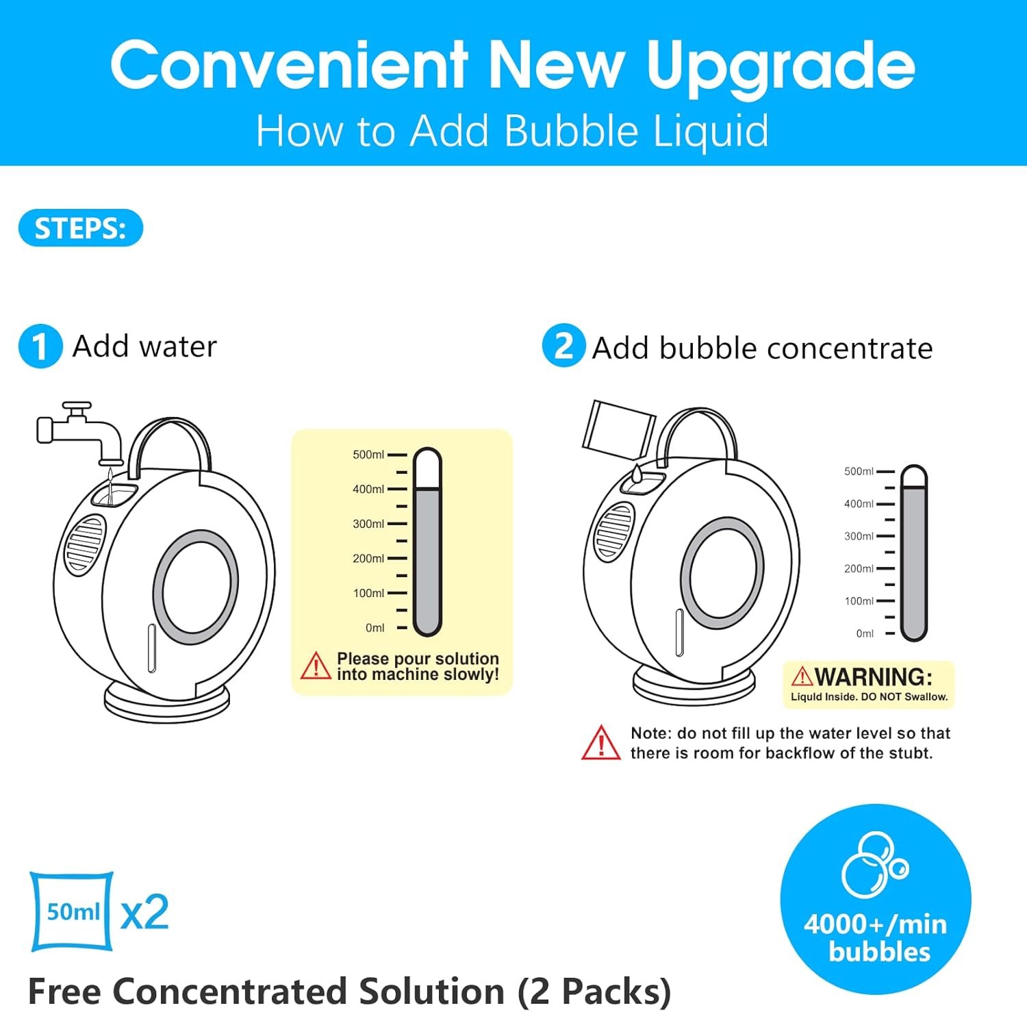 Wholesale Rechargeable Automatic Bubble Machine 90° 360° Rotatable for Kids Toddlers Portable Electric Bubble Blower Toy Outdoor Wedding Party Gifts 3-8 Years Supplier