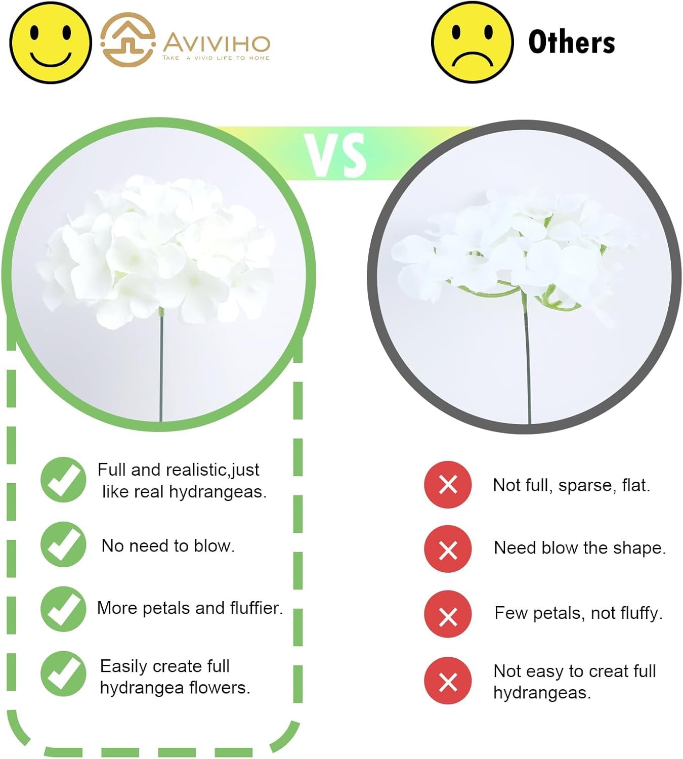 Wholesale 65pcs White Hydrangea Artificial Ivory Silk Flowers Bulk with Stems Not Squished No Steaming Needed for Wedding Home Baby Shower Table Centerpieces Supplier Wholesale 65pcs White Hydrangea Artificial Ivory Silk Flowers Bulk with Stems Not Squished No Steaming Needed for Wedding Home Baby Shower Table Centerpieces Supplier